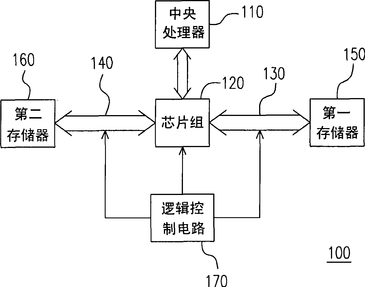 Computer system with double basic input/output systems and its operation method