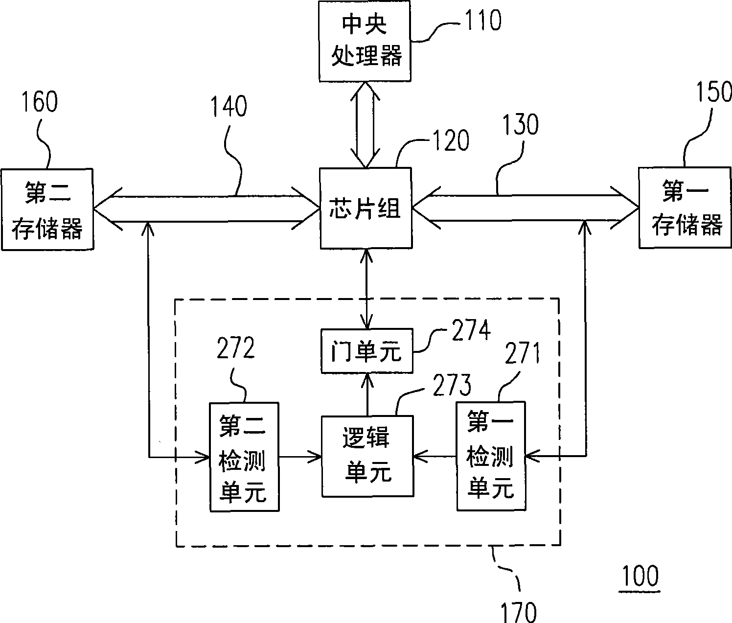 Computer system with double basic input/output systems and its operation method