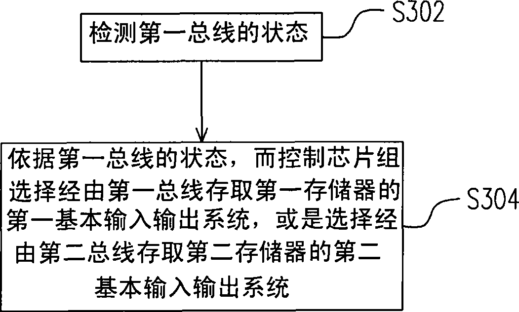 Computer system with double basic input/output systems and its operation method