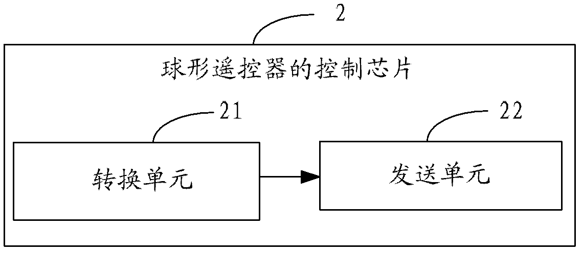 Remote control method of spherical remote controller and control chip