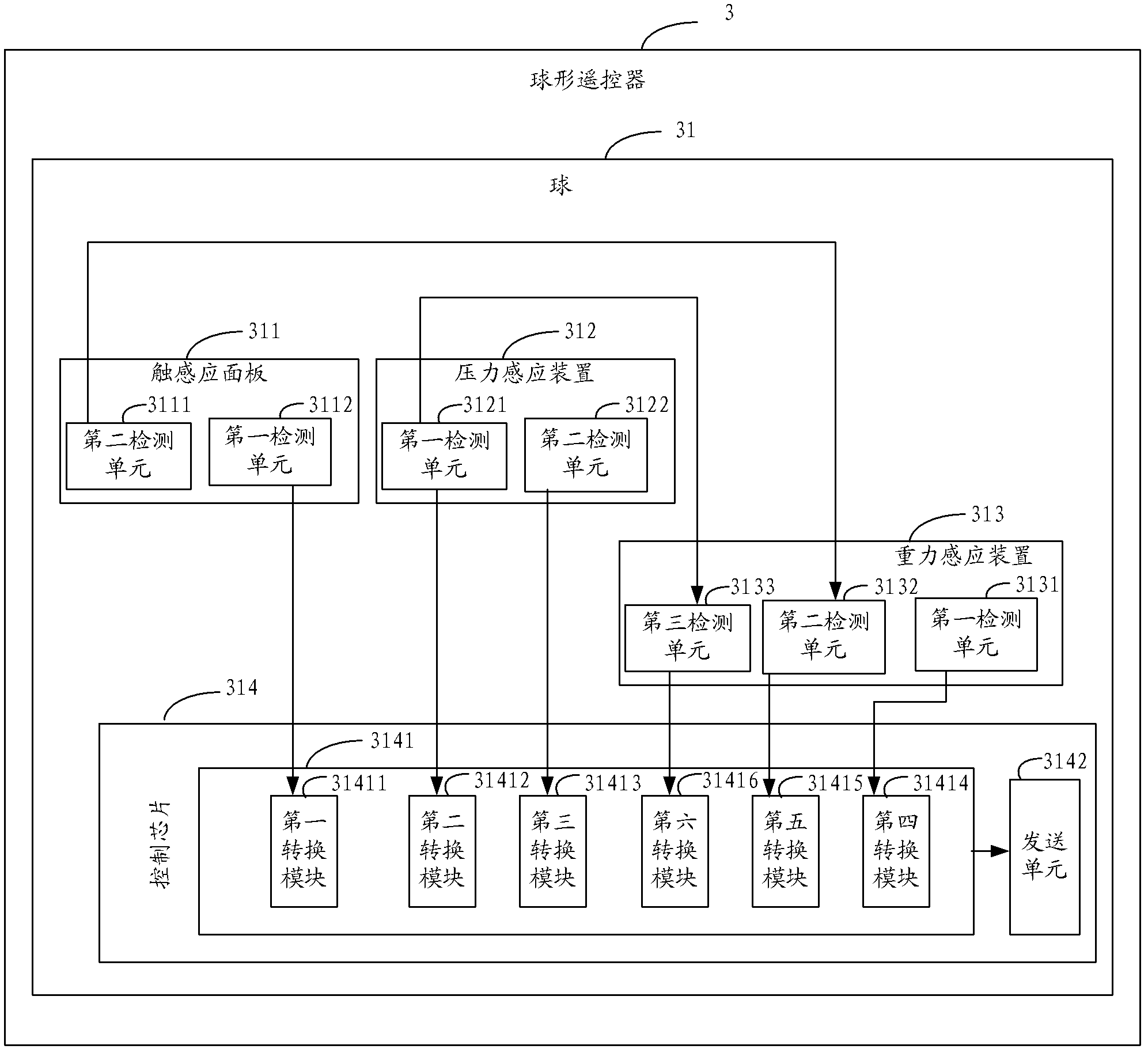 Remote control method of spherical remote controller and control chip