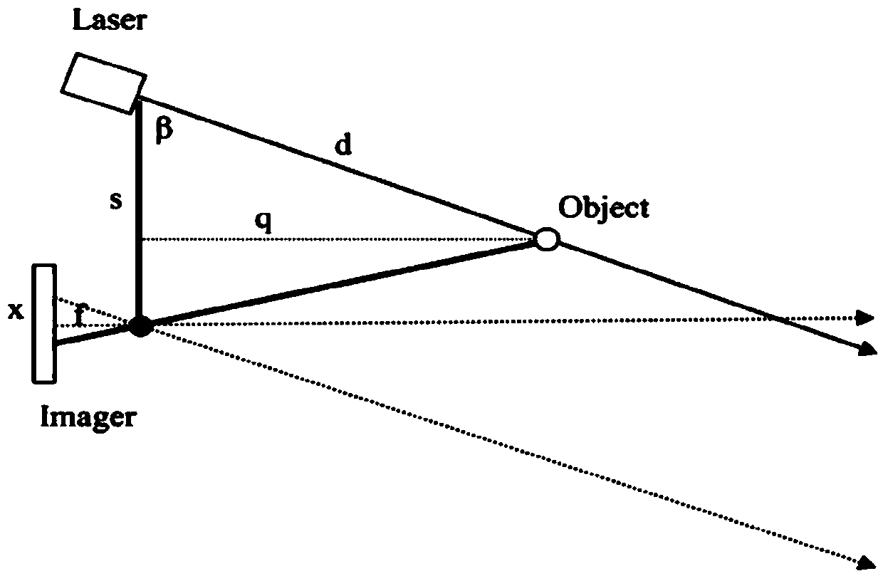 Imaging method for three-dimensional laser scanning imager