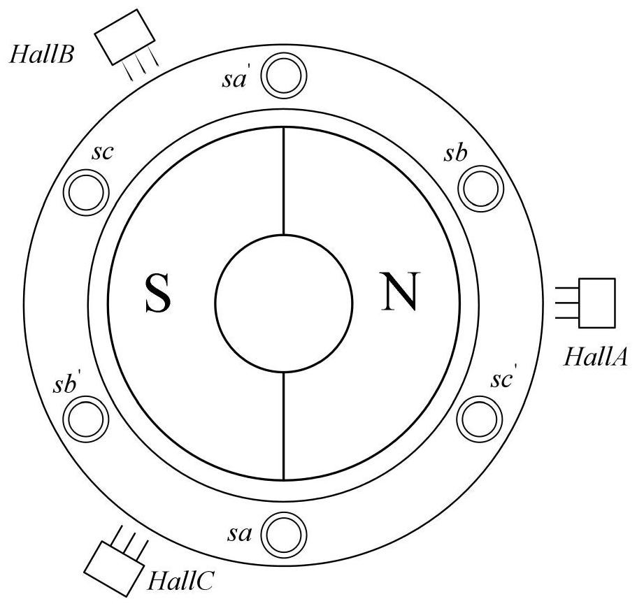 Non-salient pole type permanent magnet brushless hub motor position estimation and calibration method