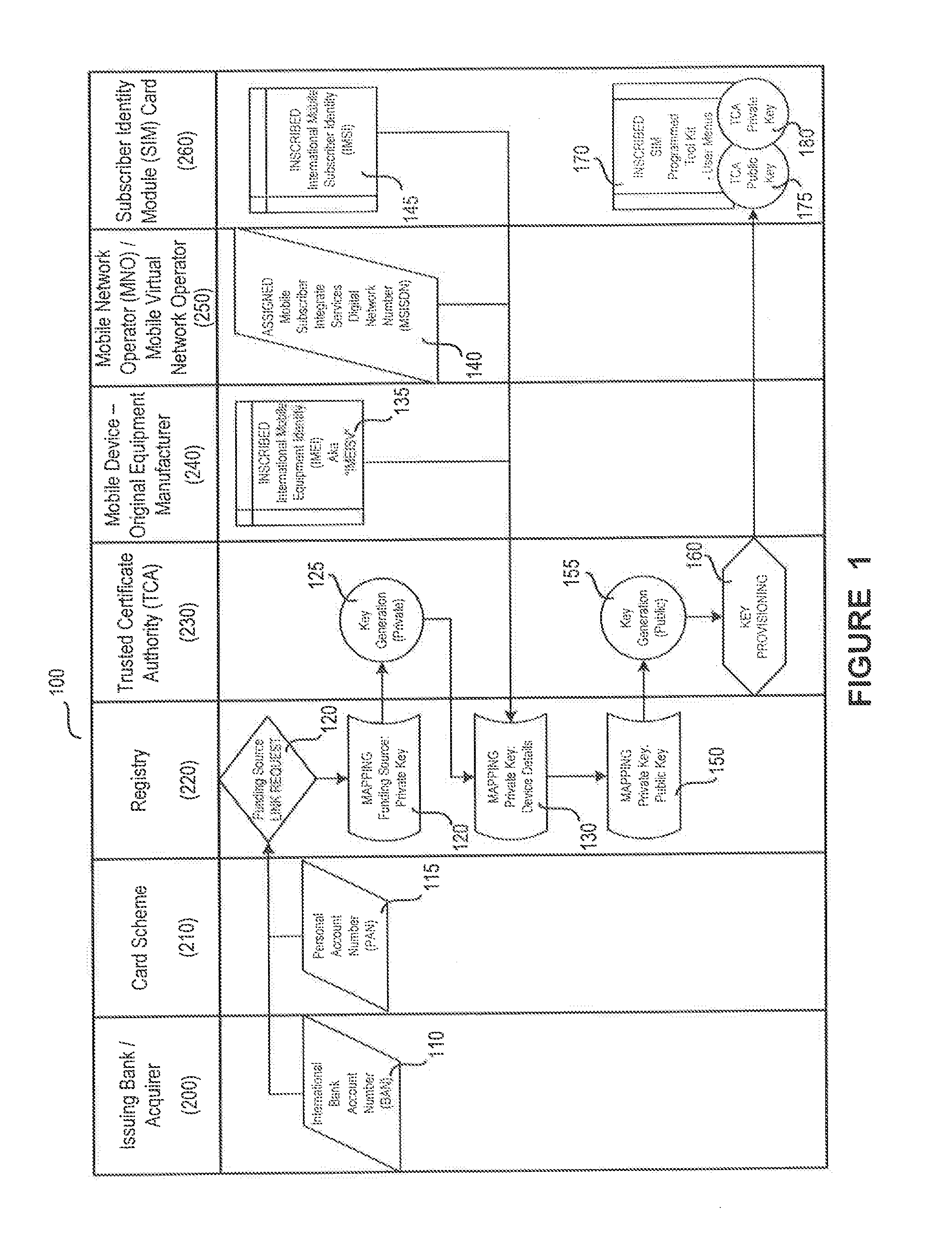 System and method for multi-factor mobile user authentication
