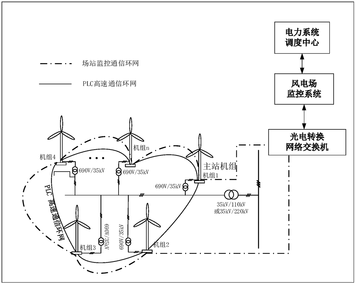 Power control method and system for wind farm unit to participate in frequency modulation and voltage regulation