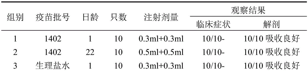 Newcastle disease virus, infectious bronchitis and fowl adenovirus triple inactivated vaccine