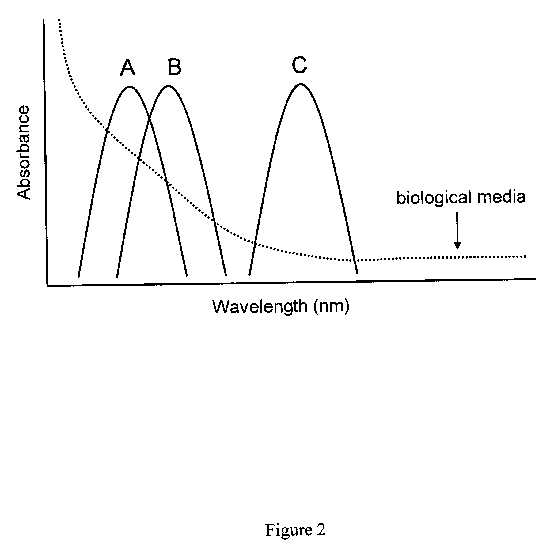 Compositions of matter useful as pH indicators and related methods