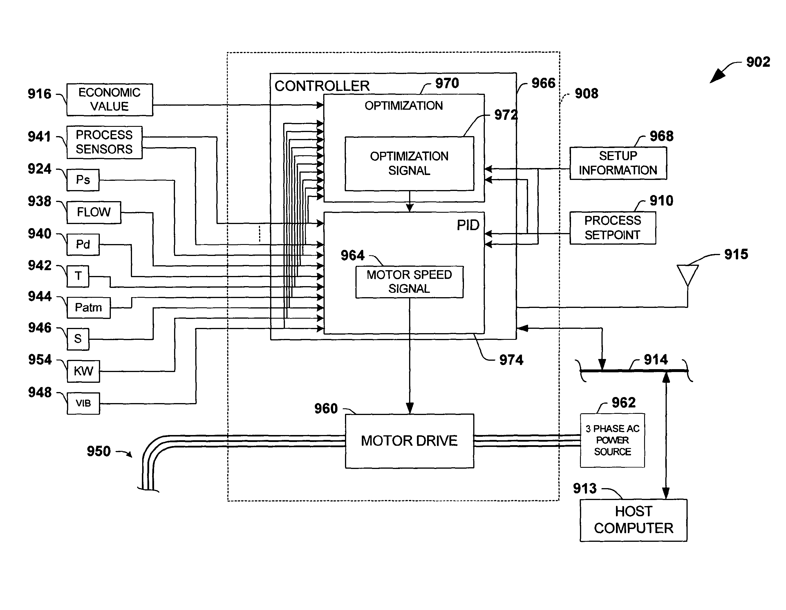 System and method for dynamic multi-objective optimization of machine selection, integration and utilization