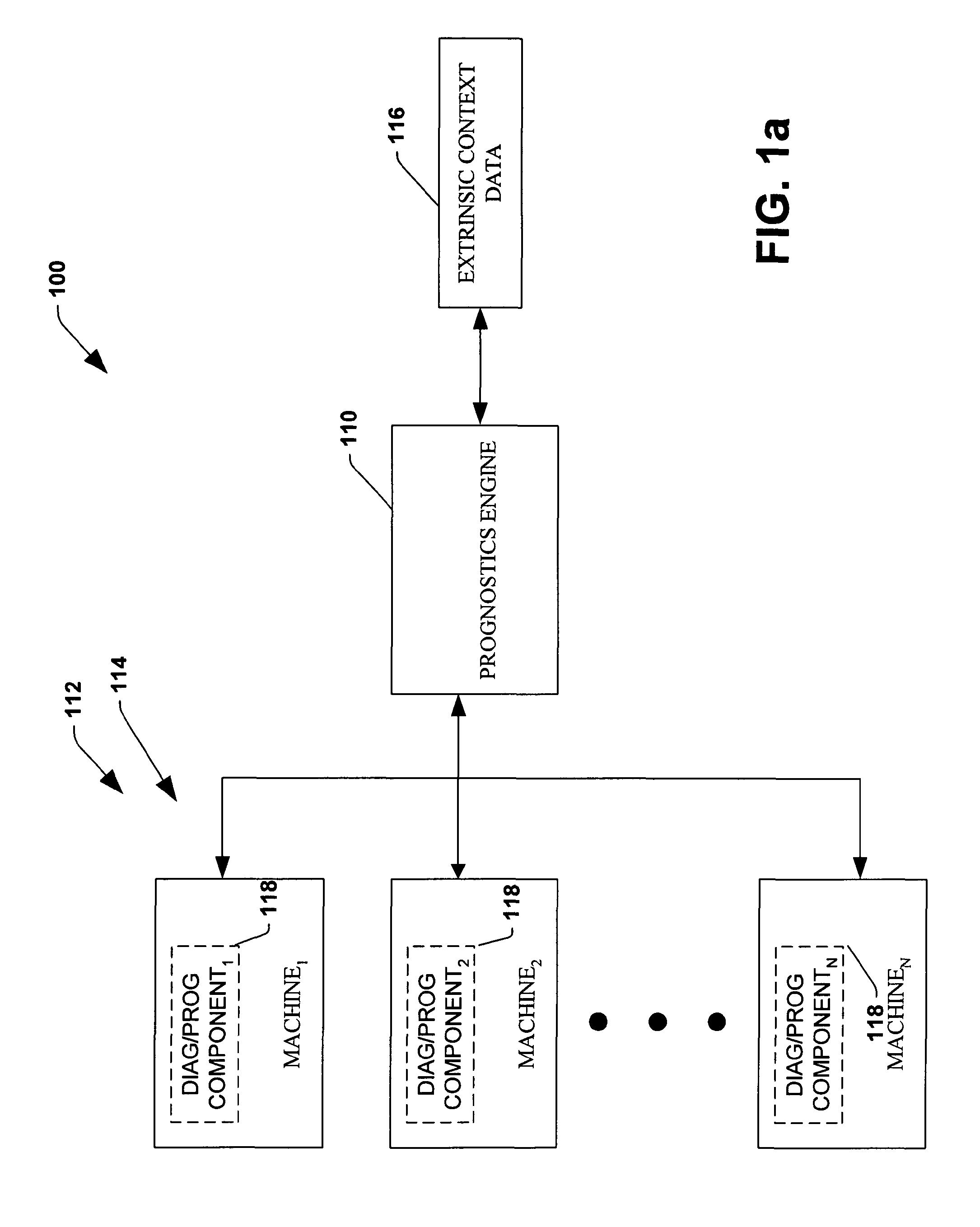 System and method for dynamic multi-objective optimization of machine selection, integration and utilization