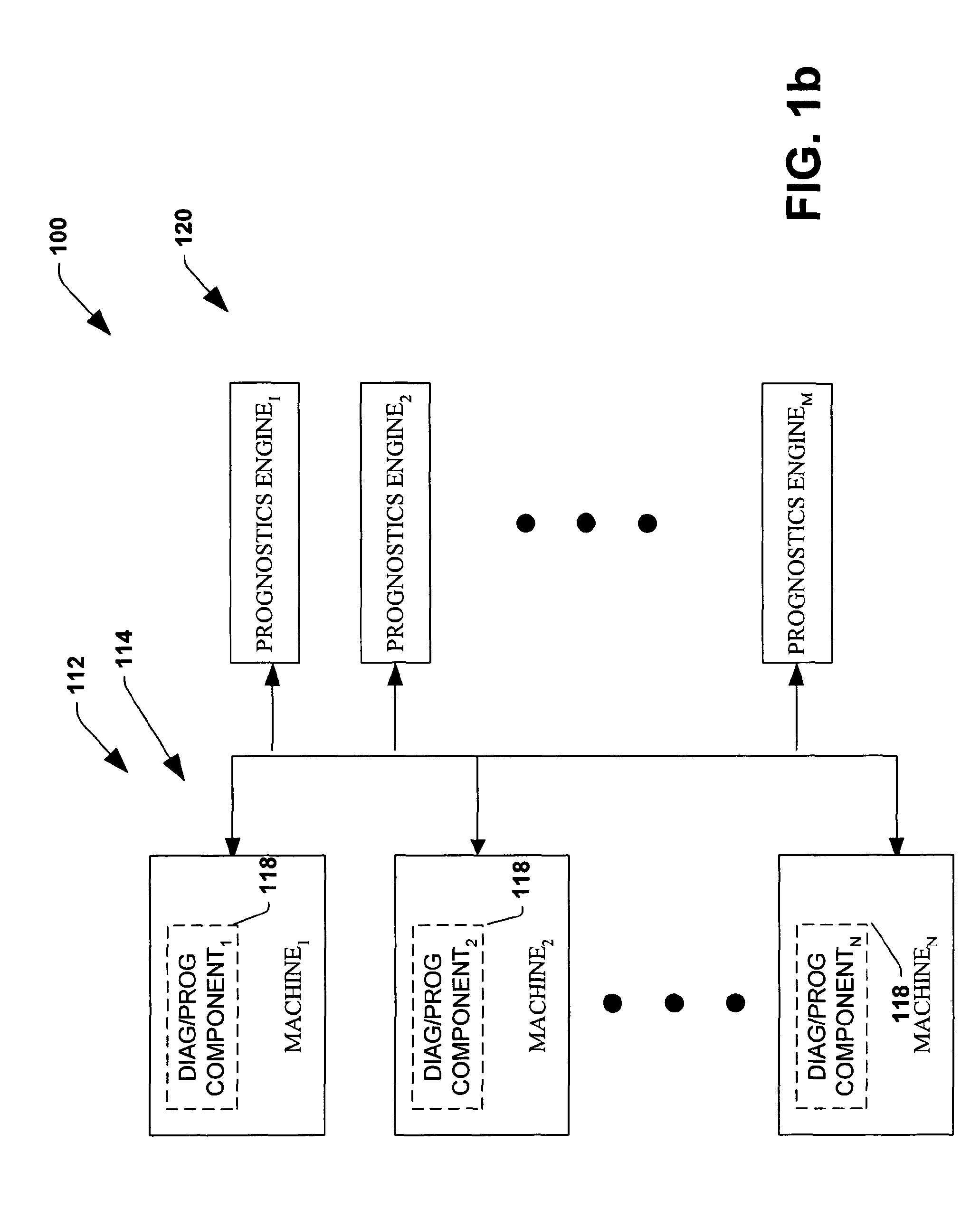 System and method for dynamic multi-objective optimization of machine selection, integration and utilization