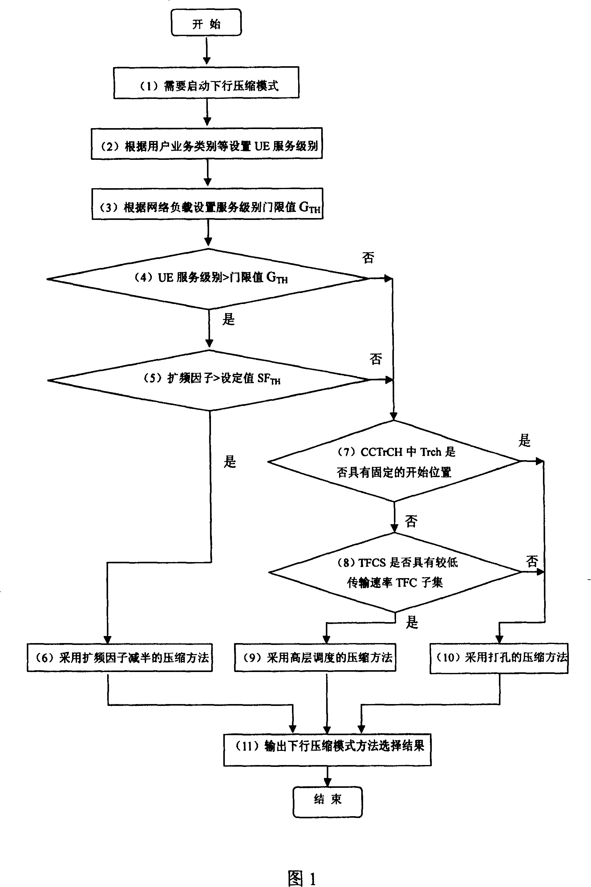 Up compression mode selecting method for broadband CDMA mobile communication system