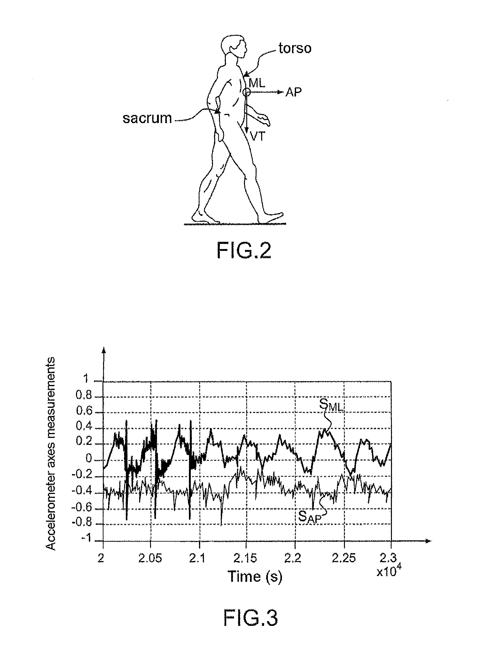 System and method for detecting the walk of a person