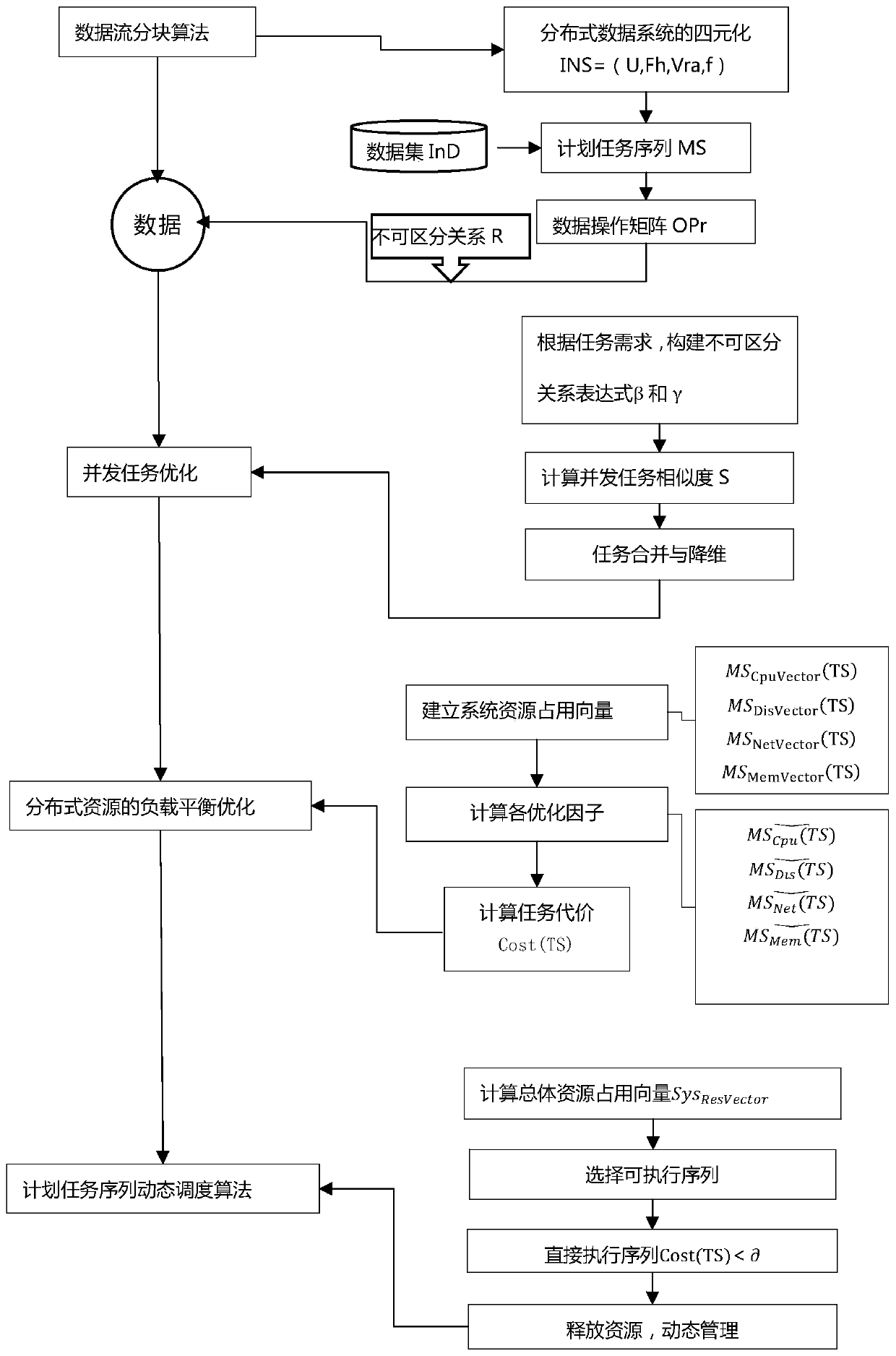 A Collaborative Optimization Method for Distributed Database System Based on Dynamic Programming