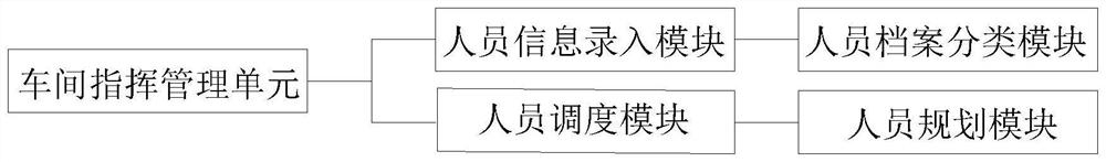 Factory intelligent processing system based on 5G network and working method thereof