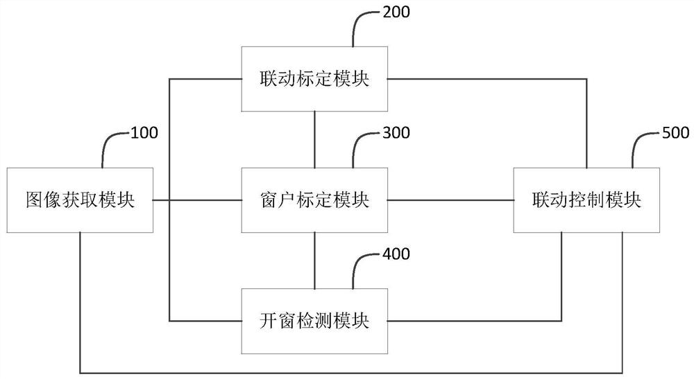 A window opening alarm detection system and method