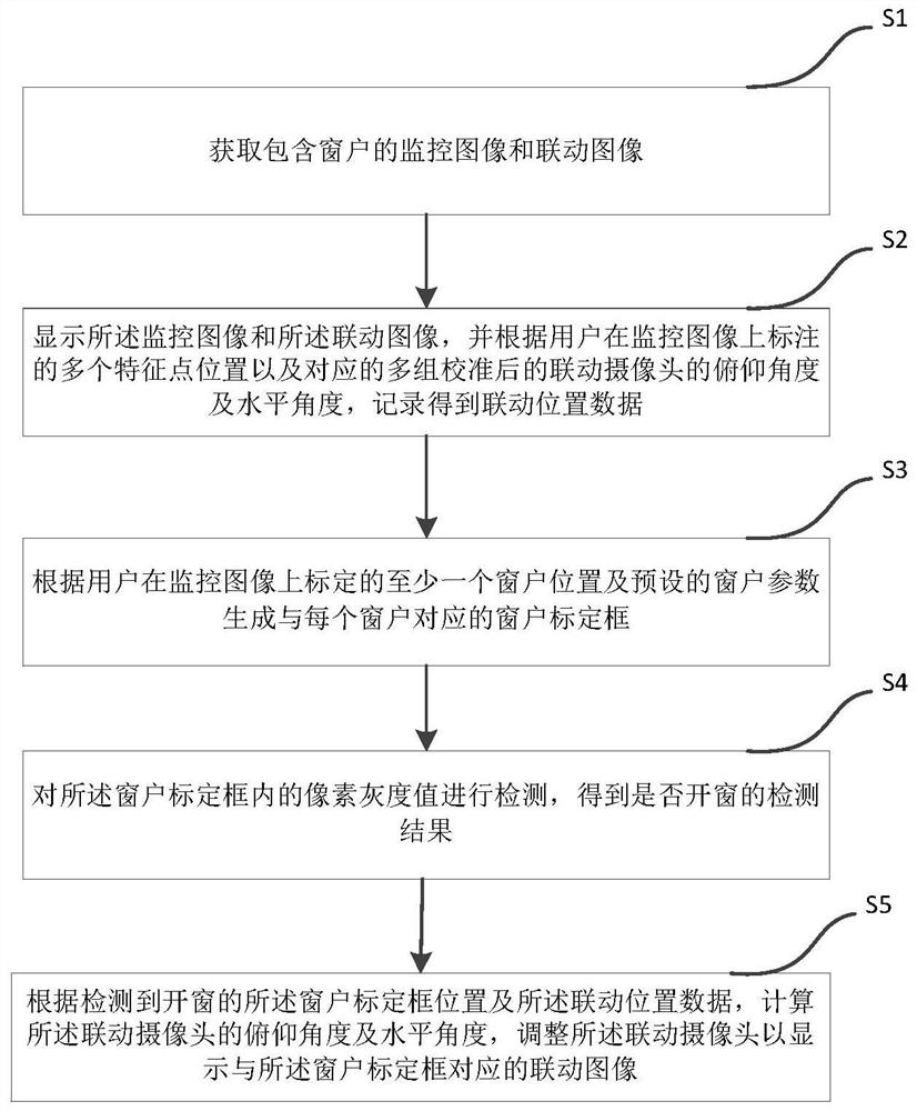 A window opening alarm detection system and method