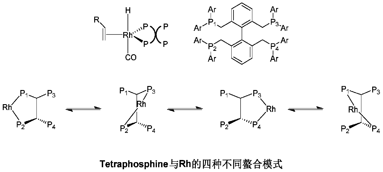 A kind of hydroformylation reaction method and catalyst using rhodium ruthenium double metal and tetradentate phosphine ligand