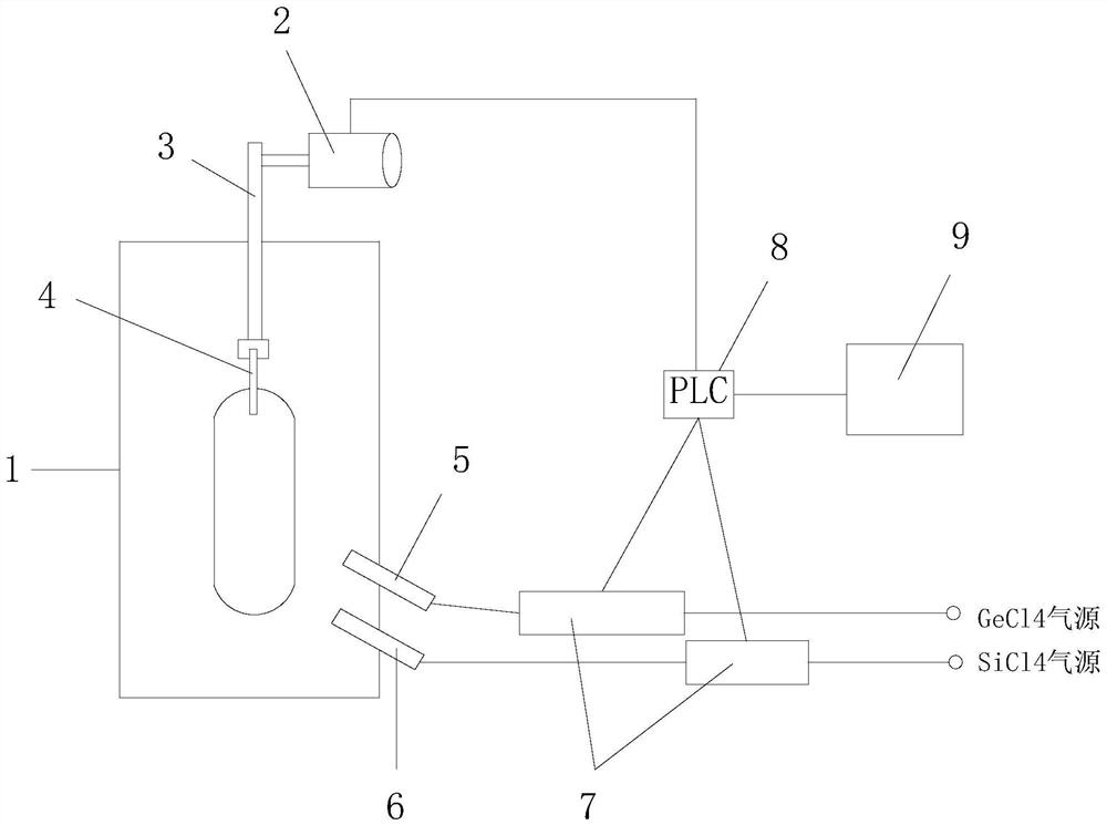 Two-specification core-spun ratio production equipment for optical fiber preform mandrel and method of two-specification core-spun ratio production equipment