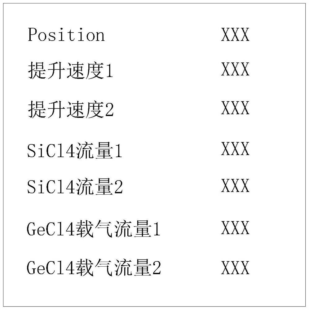 Two-specification core-spun ratio production equipment for optical fiber preform mandrel and method of two-specification core-spun ratio production equipment