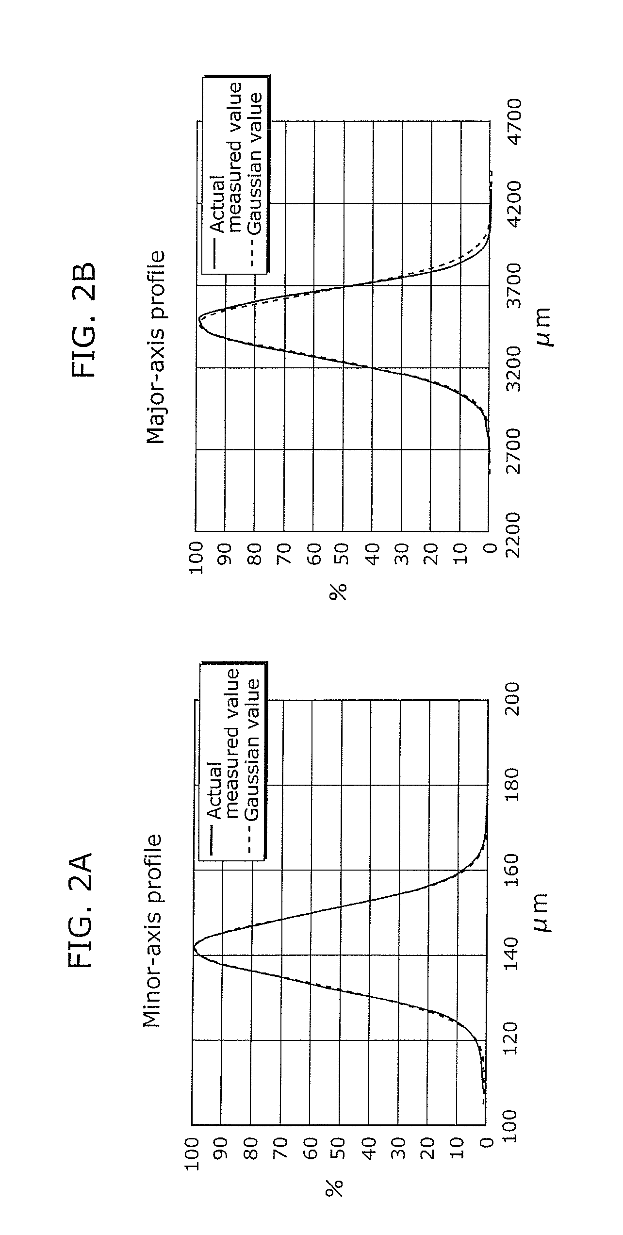 Crystalline semiconductor film manufacturing method, substrate coated with crystalline semiconductor film, and thin-film transistor