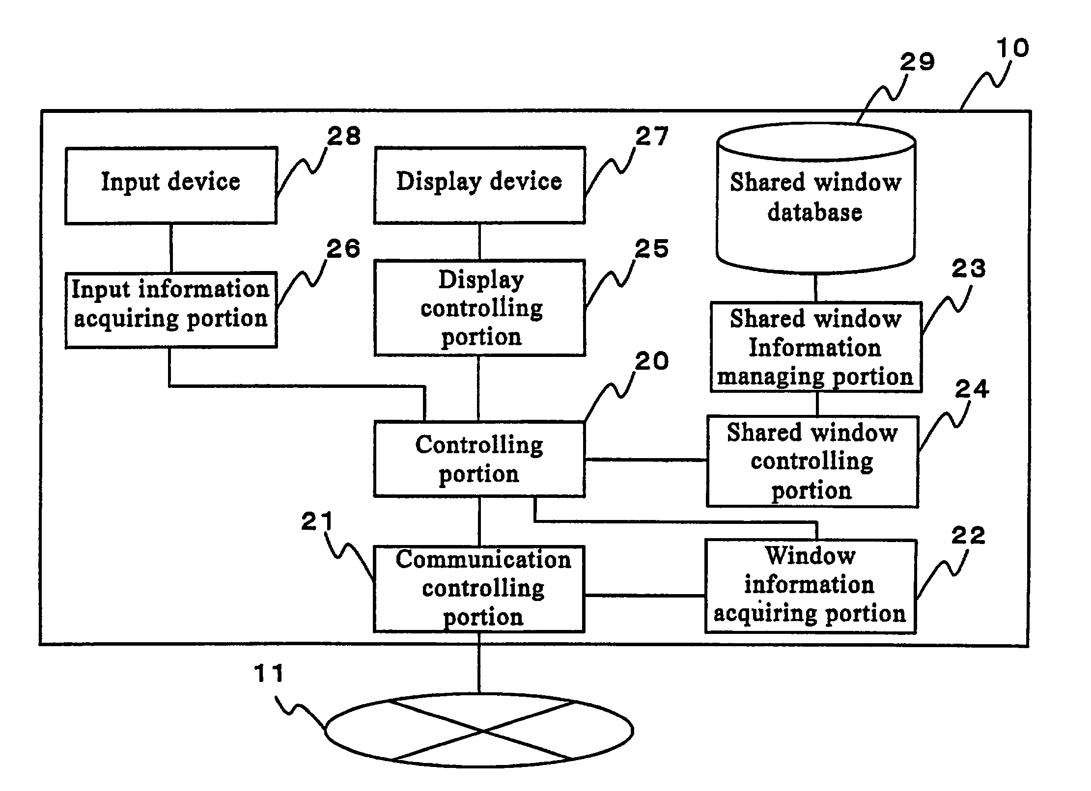 Apparatus for controlling a shared screen