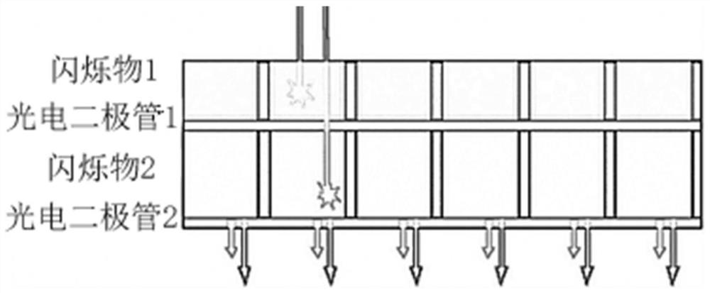 Static dual-energy tomosynthesis camera system and method