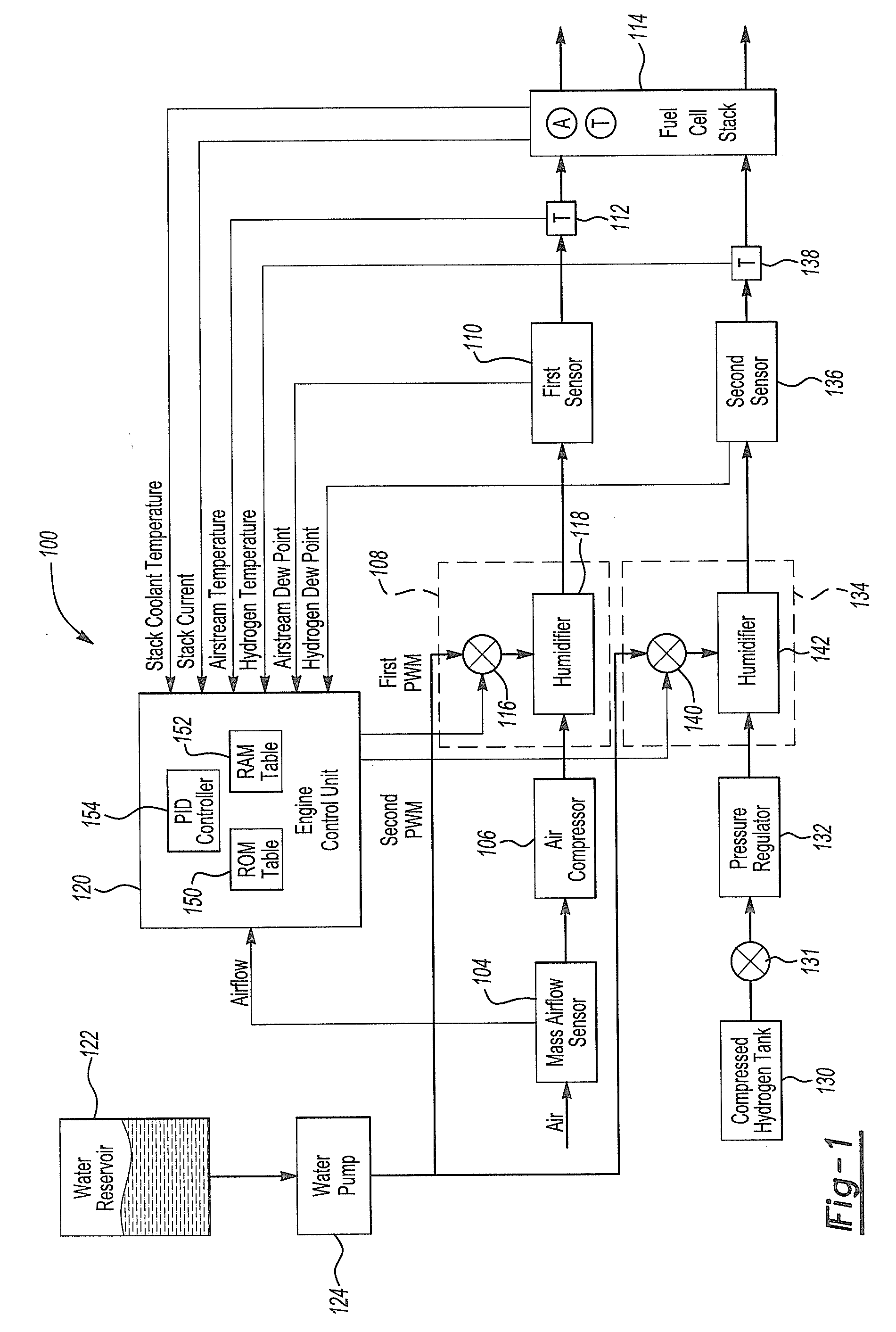 Fuel cell humidity control system and method