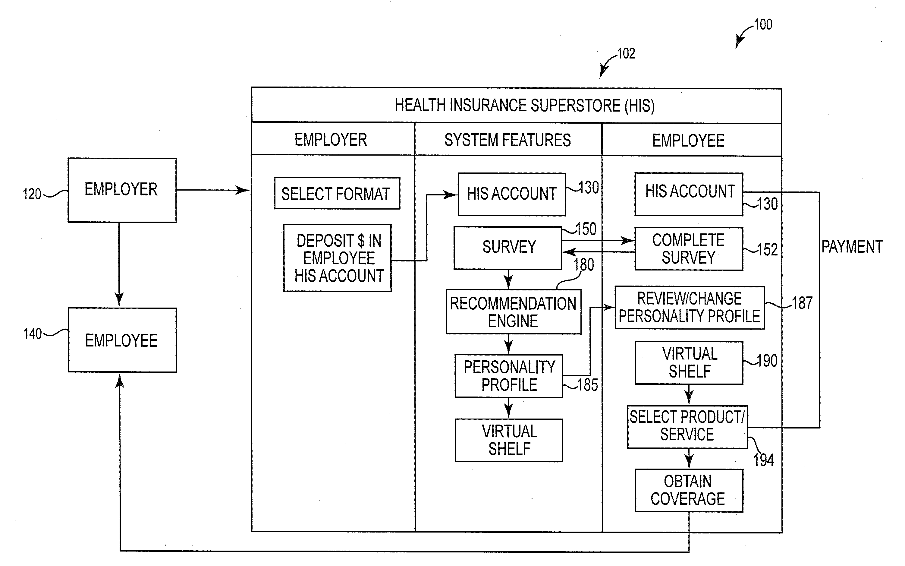 Systems and Methods for Customizing Product Selections Based on Member Parameters and Providing the Selections to Members for Purchase