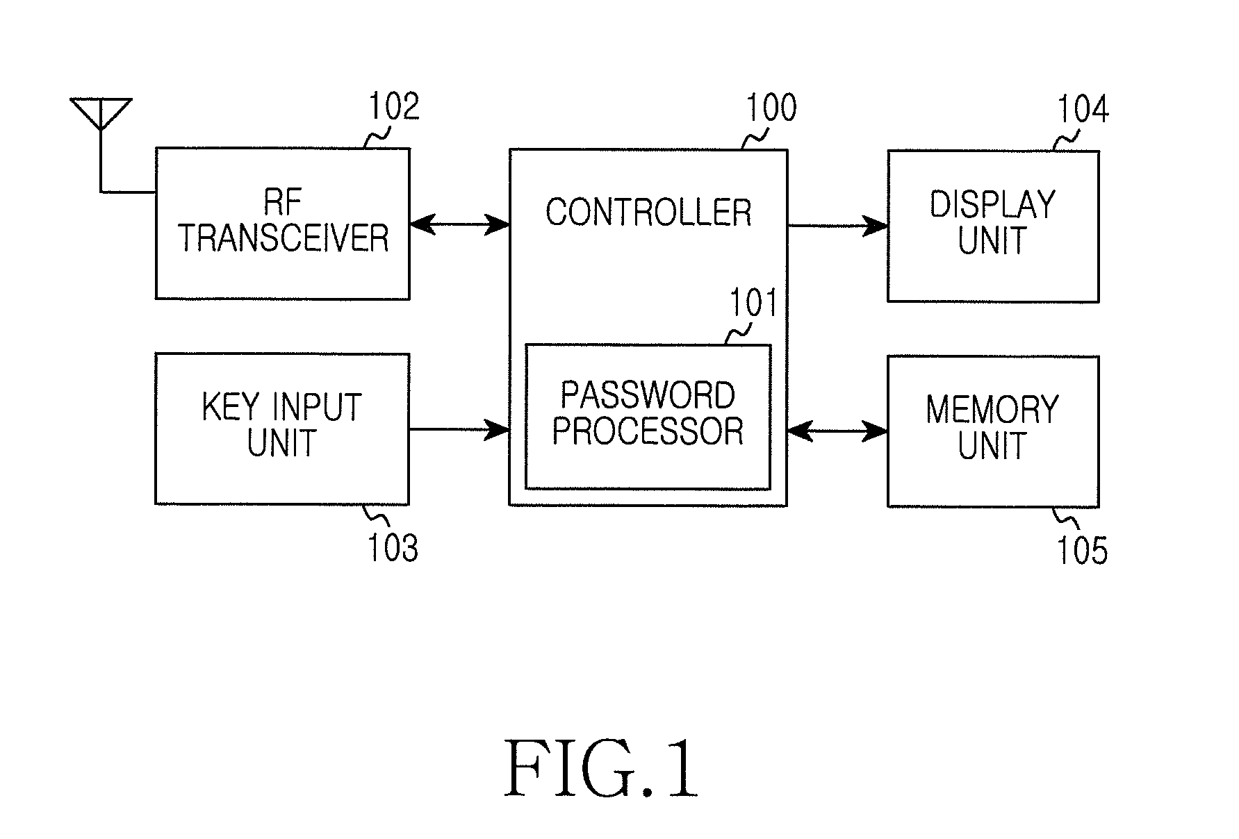 Method and apparatus for inputting password in electronic device