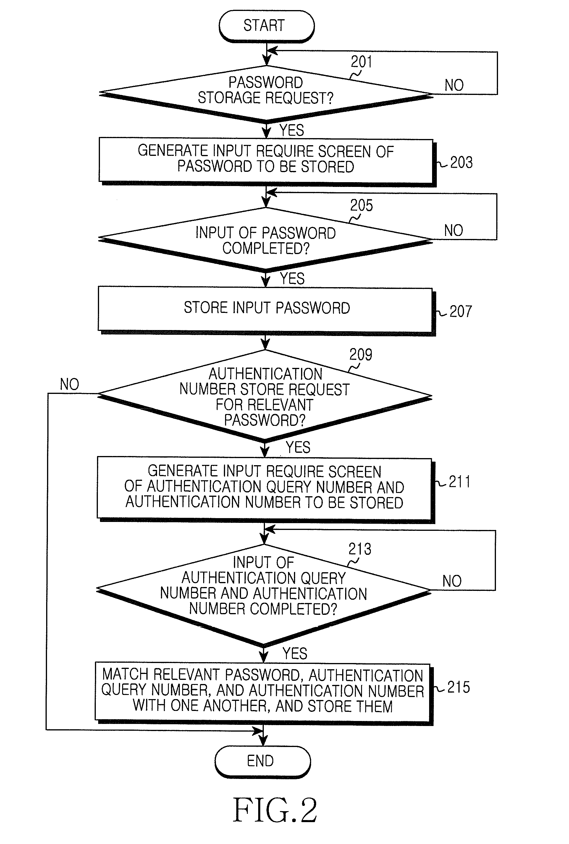 Method and apparatus for inputting password in electronic device