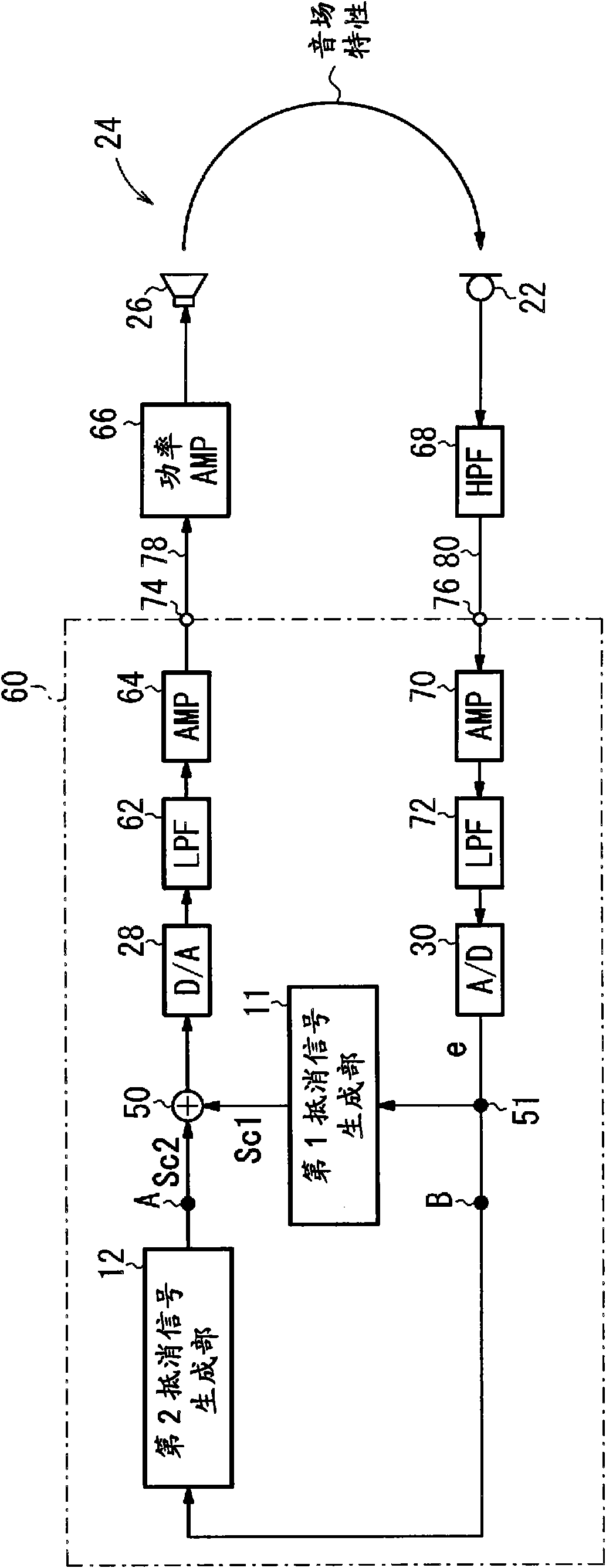 Active vibration/noise control device