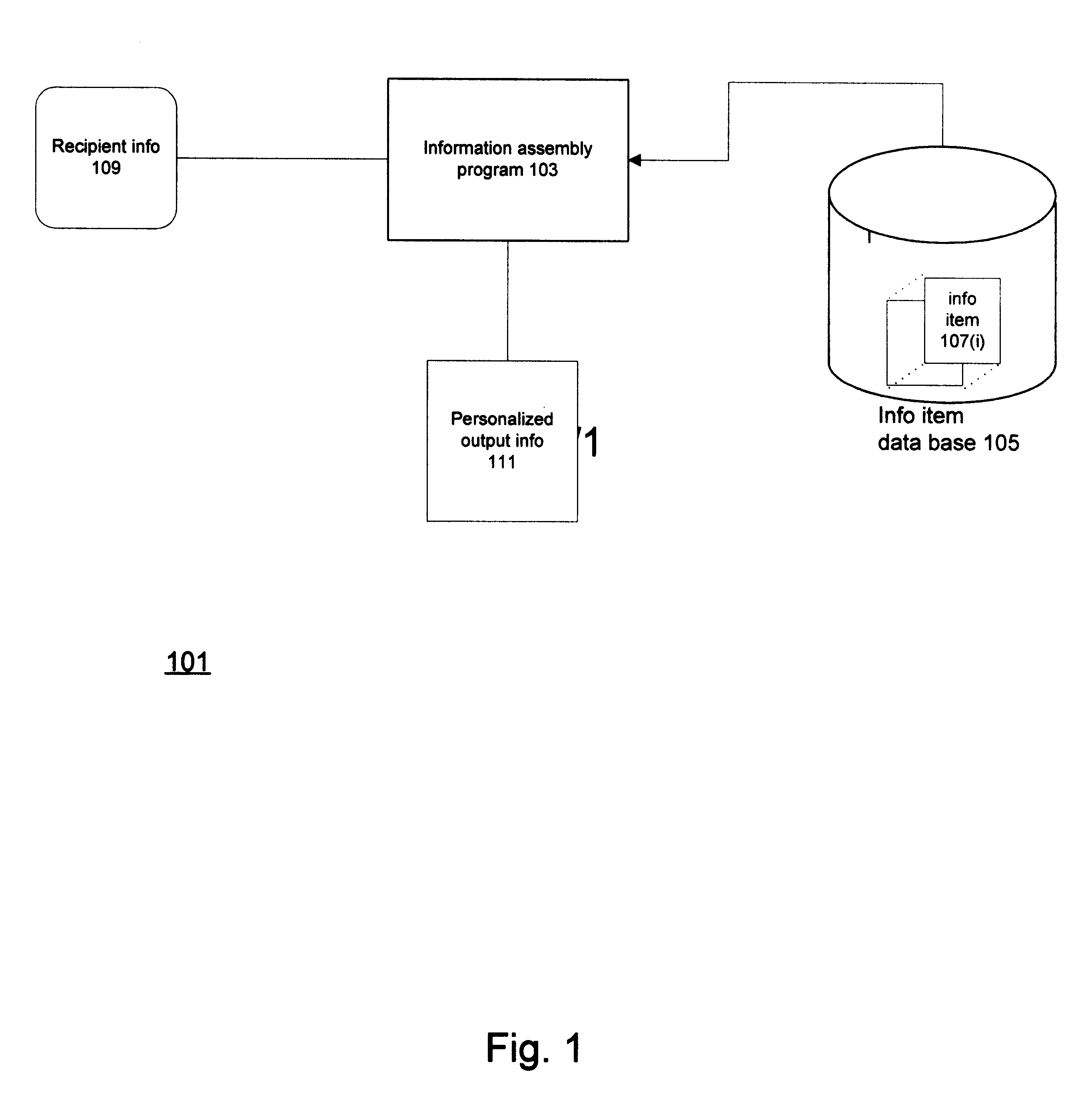Apparatus and methods for finding information that satisfies a profile and producing output therefrom