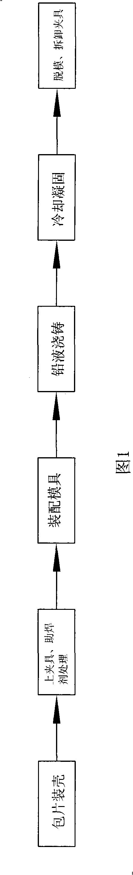 Connecting process of polar plate of lead acid batteries