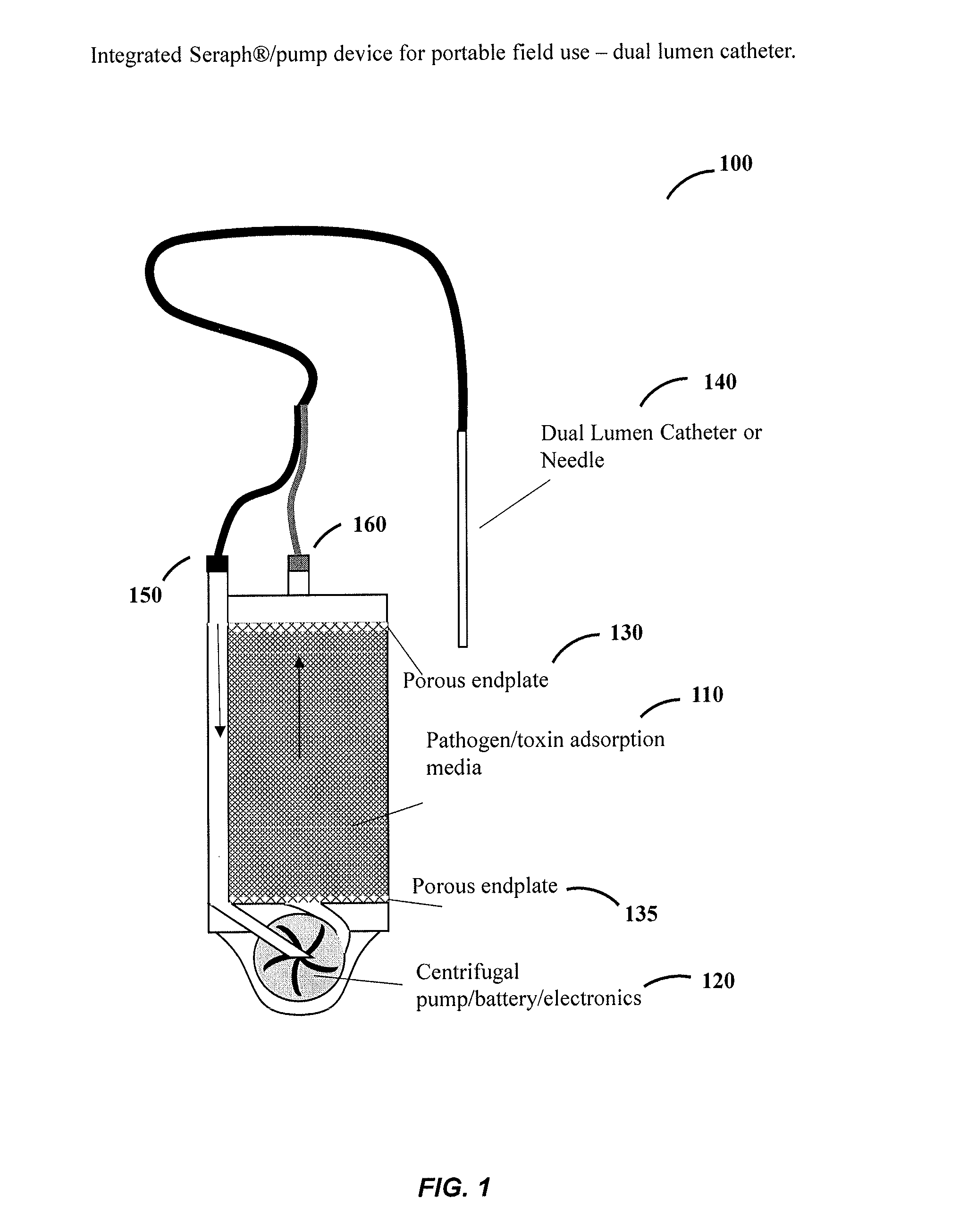 Wearable hemoperfusion device