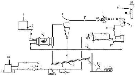 an incinerator system