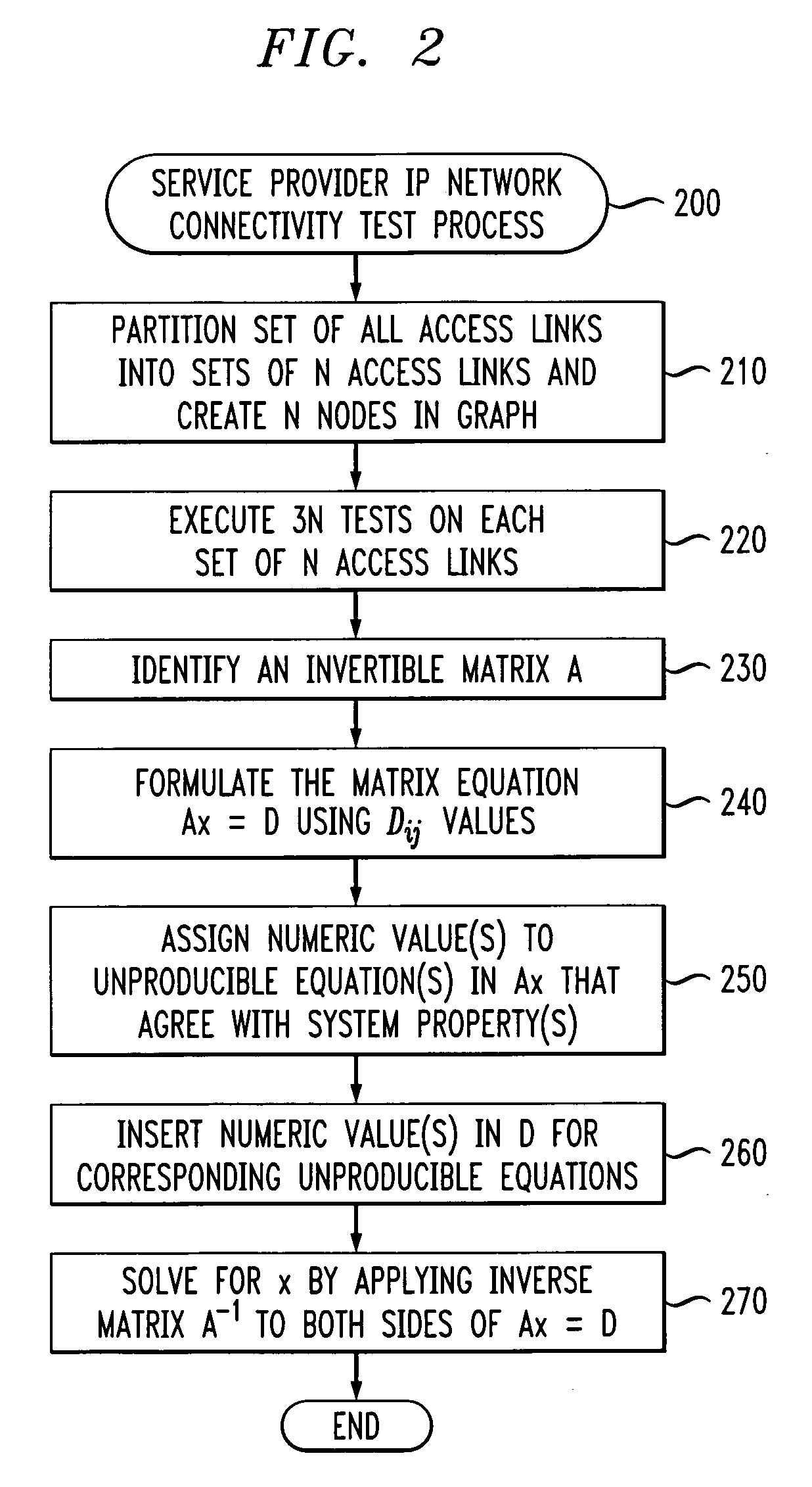 Method and apparatus for link performance measurements in a packet-switched network