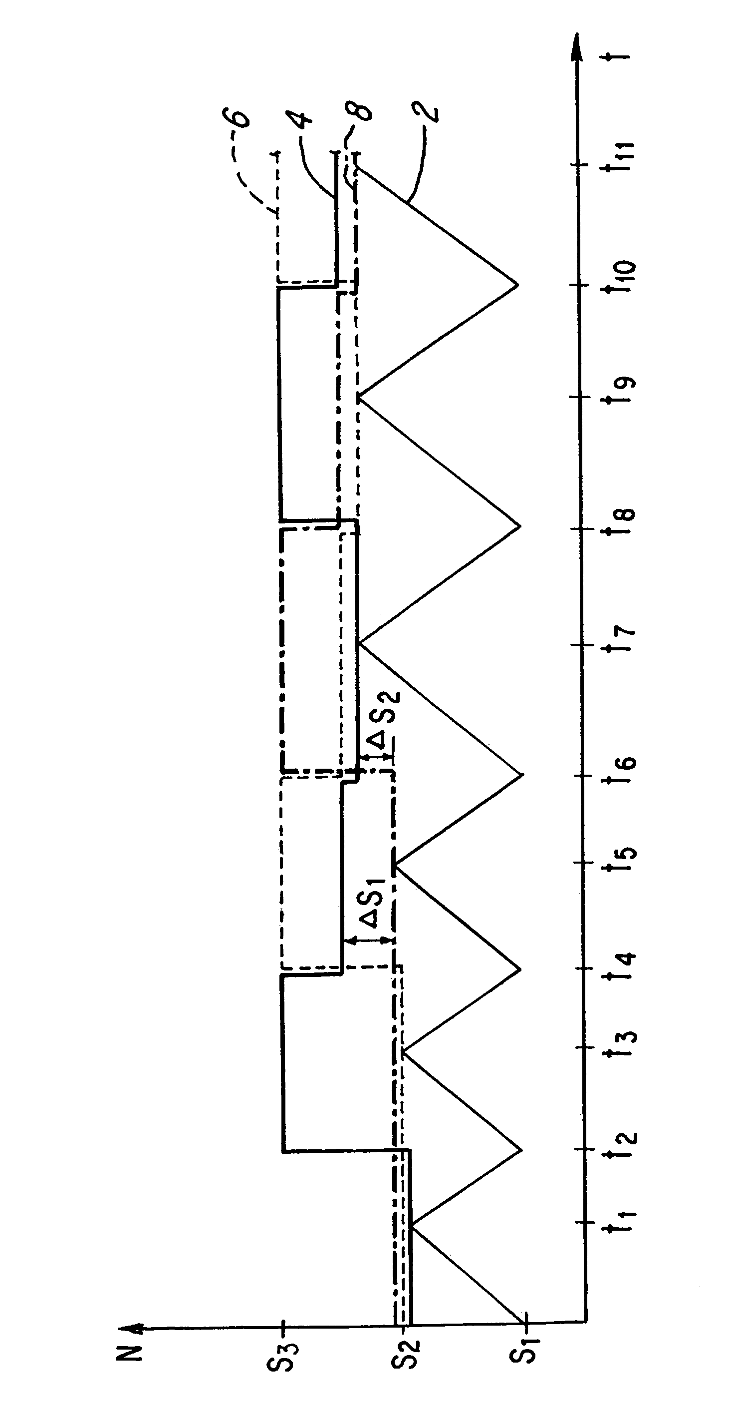 Method for controlling several pumps