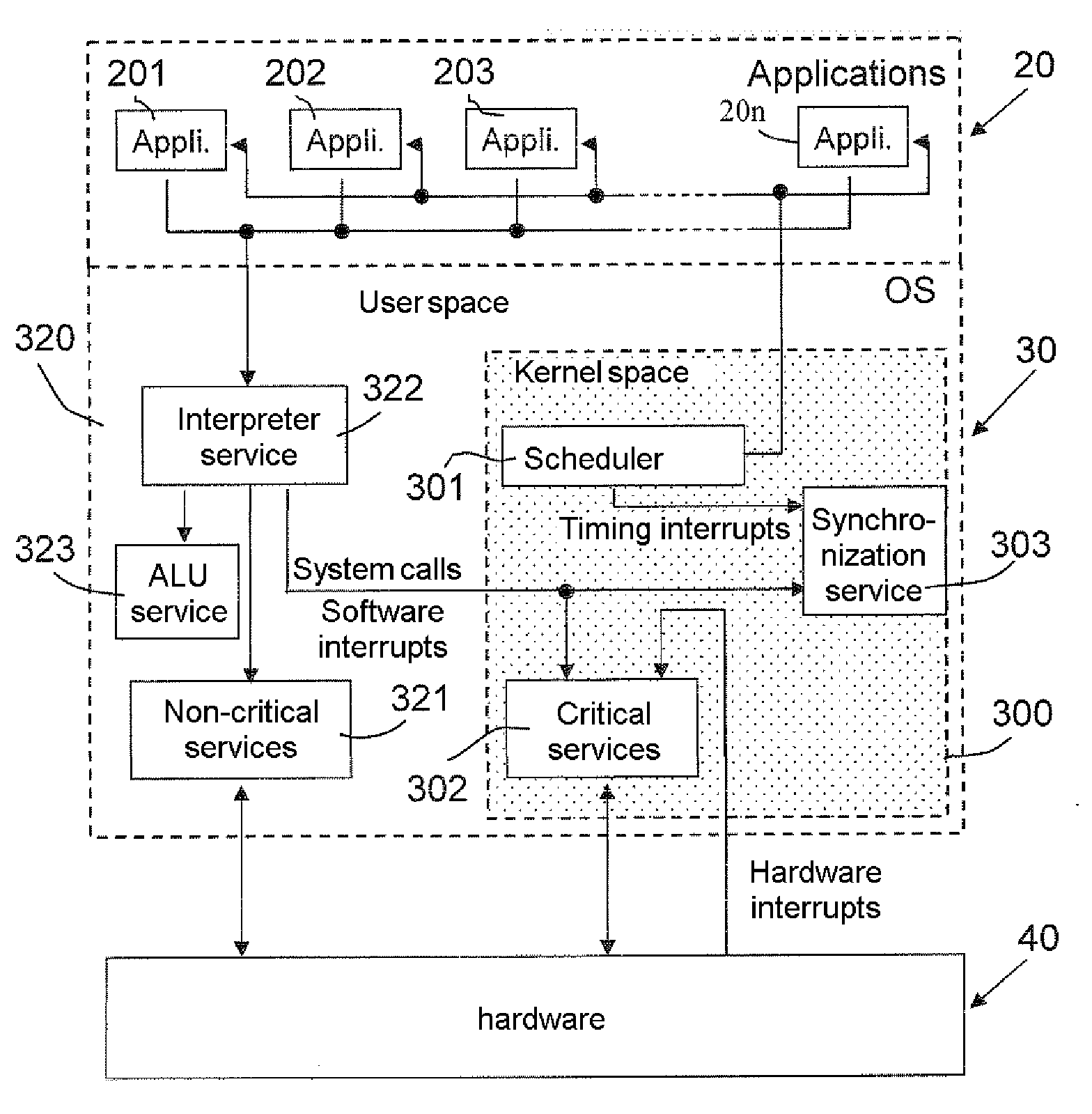 Process for maintaining execution synchronization between several asynchronous processors working in parallel and in a redundant manner