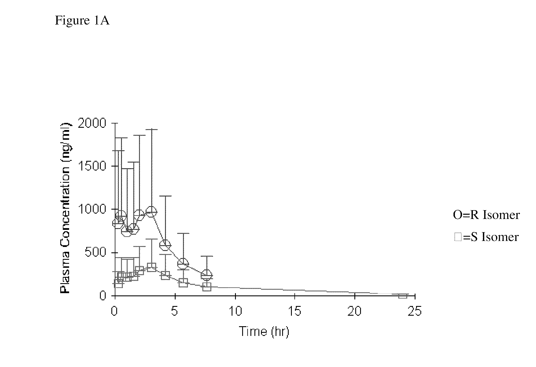 Inhibitors of serine proteases