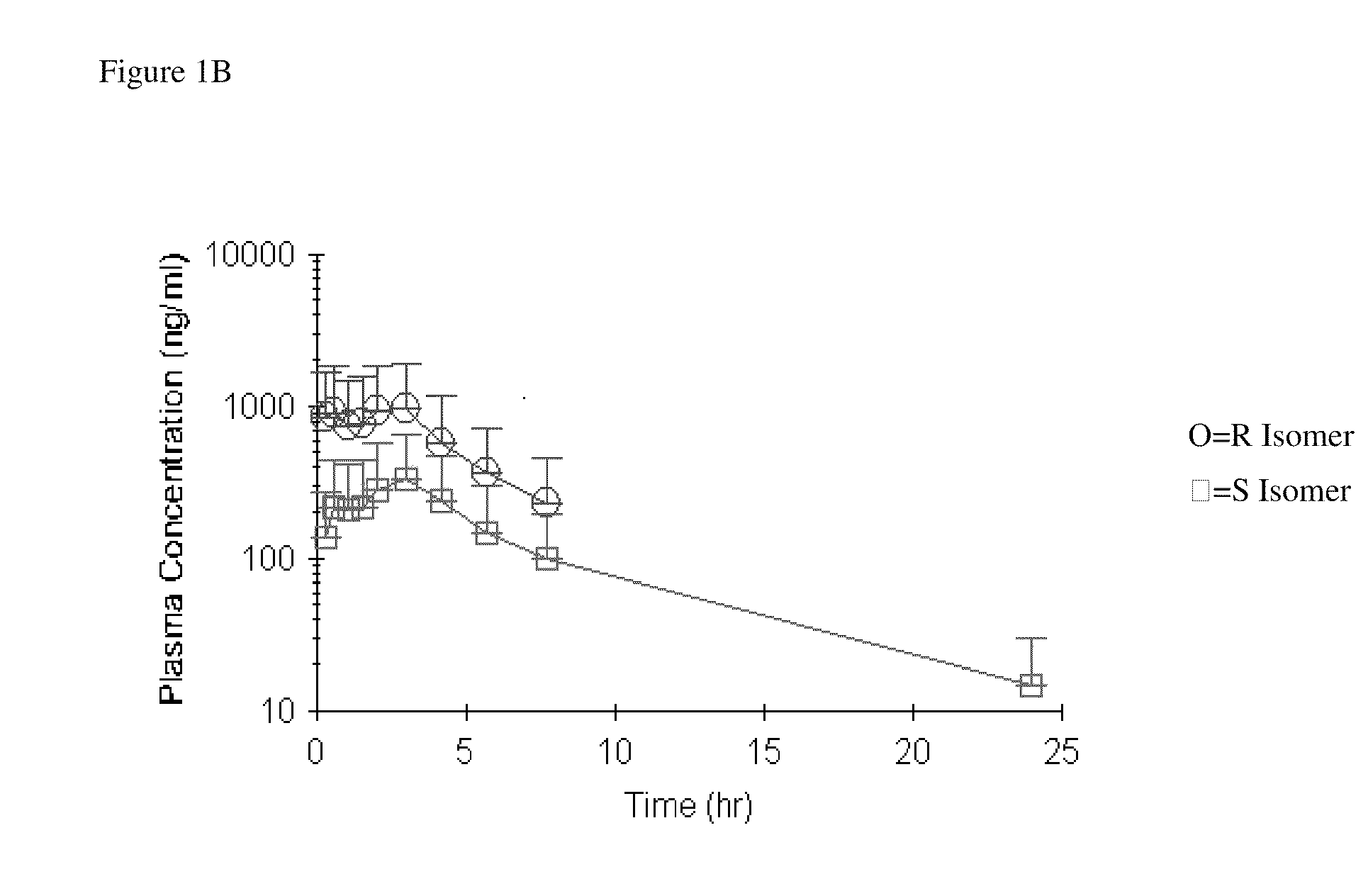 Inhibitors of serine proteases