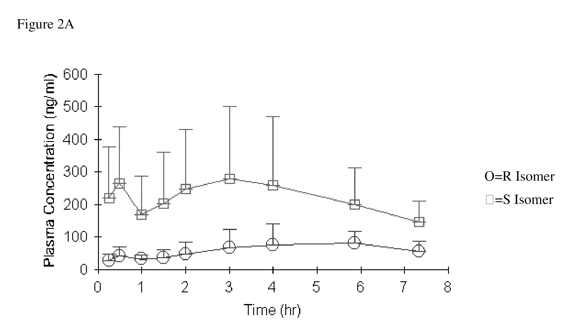 Inhibitors of serine proteases