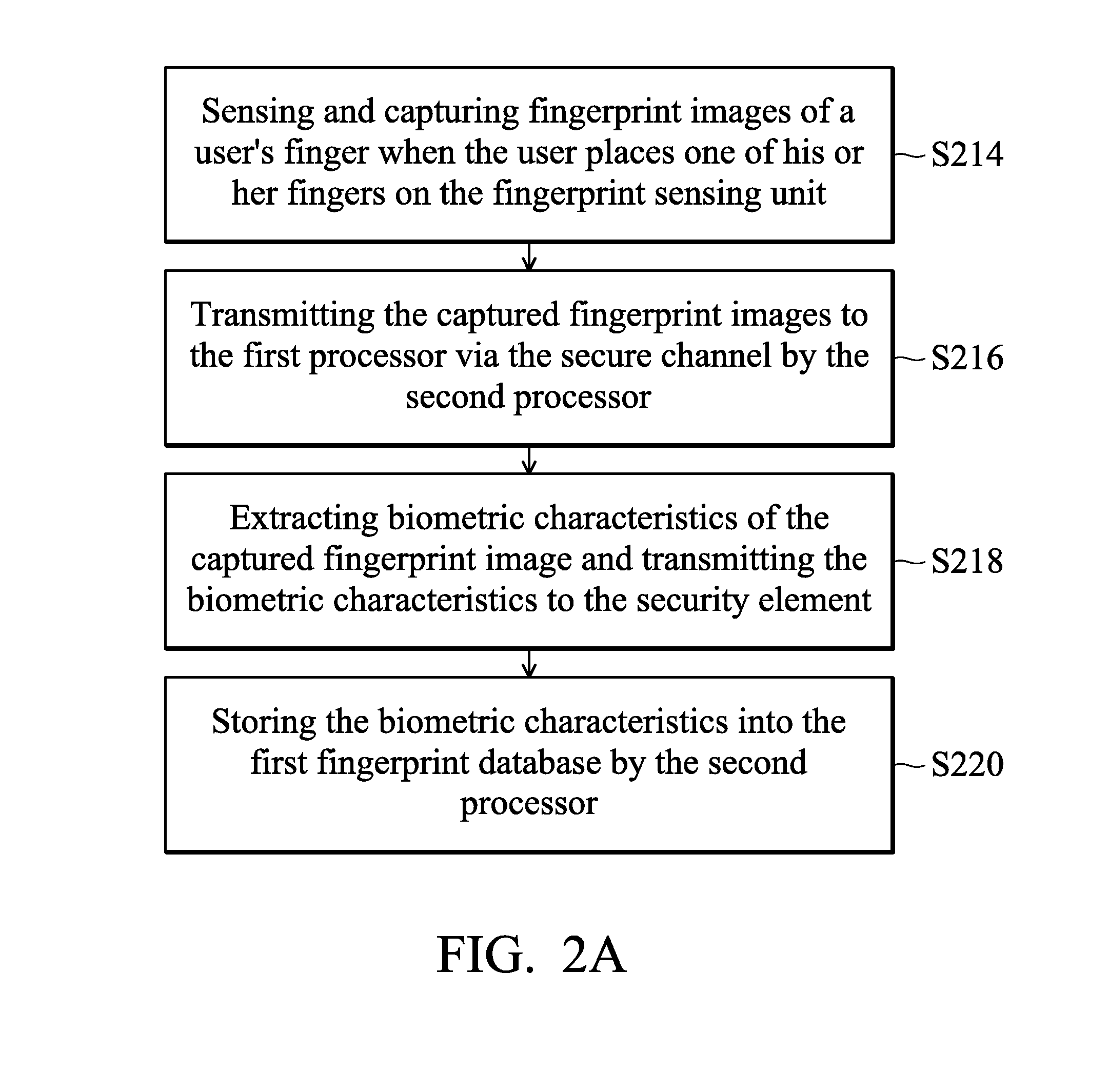 Fingerprint recognition control methods for payment and non-payment applications