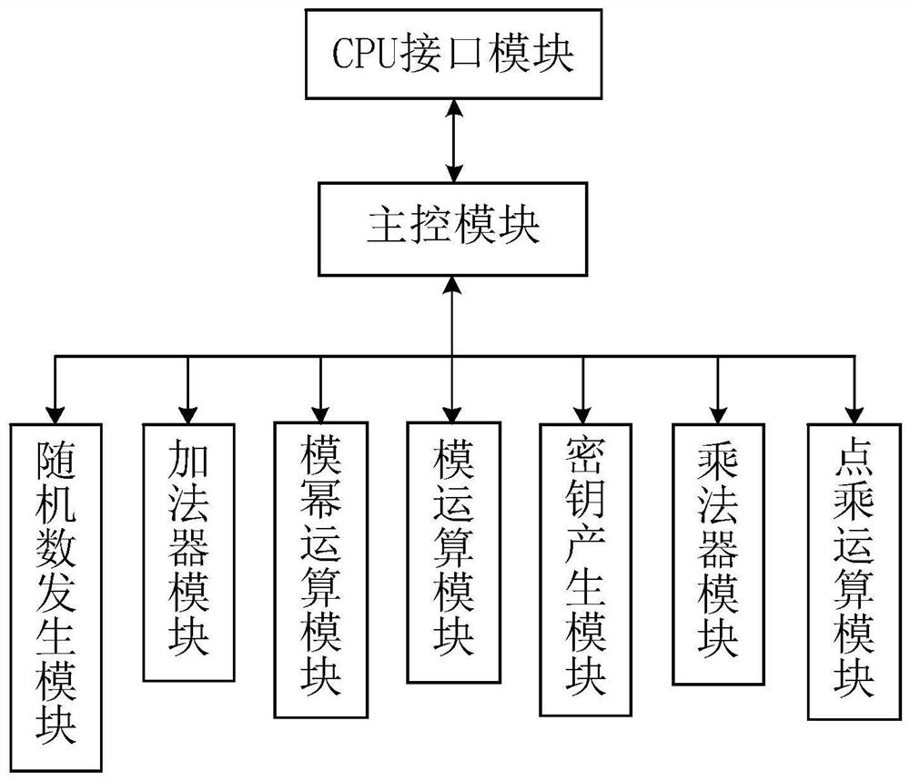 An encryption and decryption system and working method based on sm2 and rsa encryption algorithms