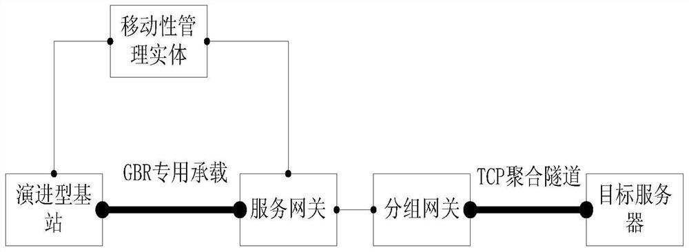 A message transmission method and related device