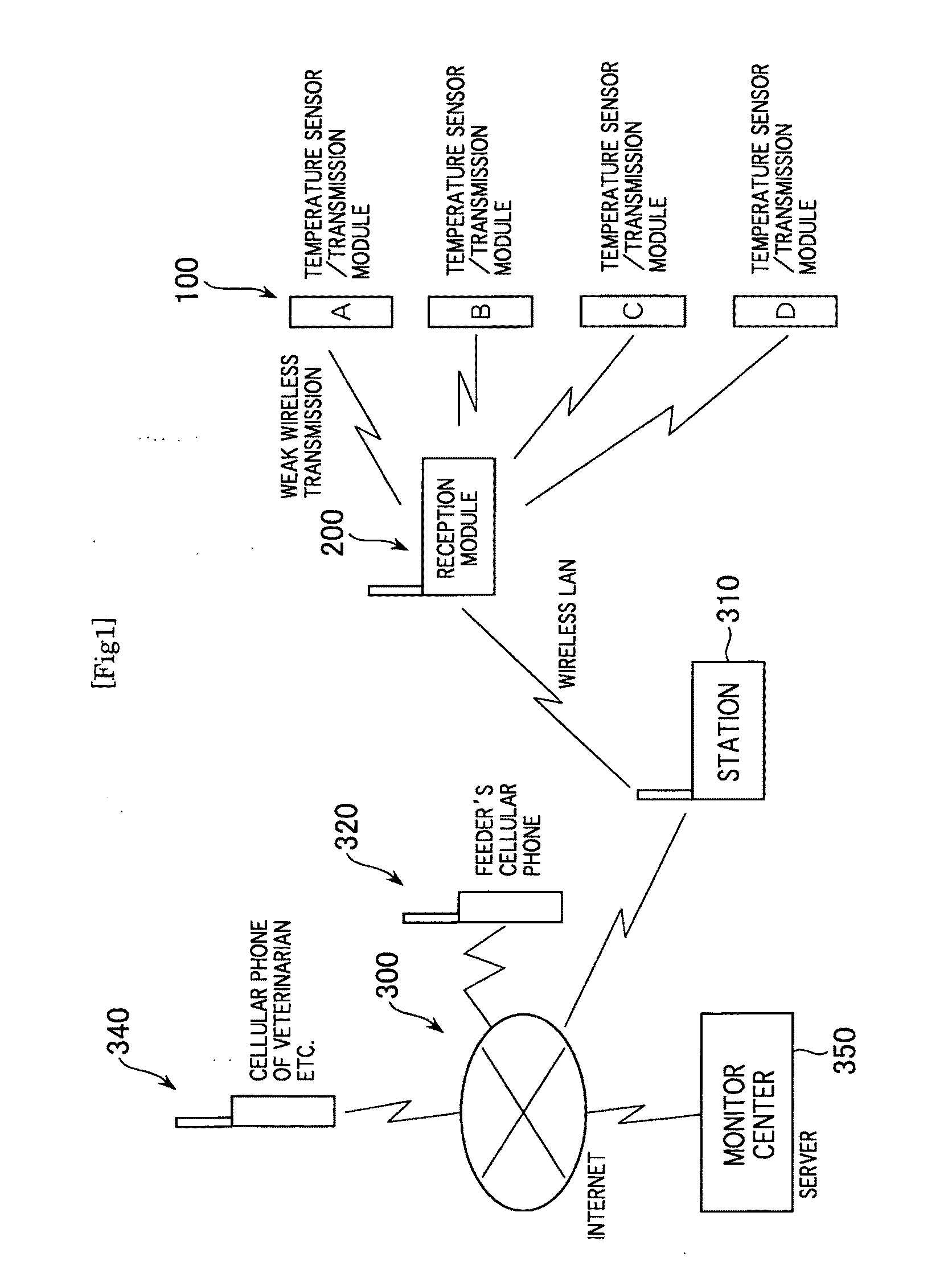 Birth Prediction Reporting System for Live Stock Animals