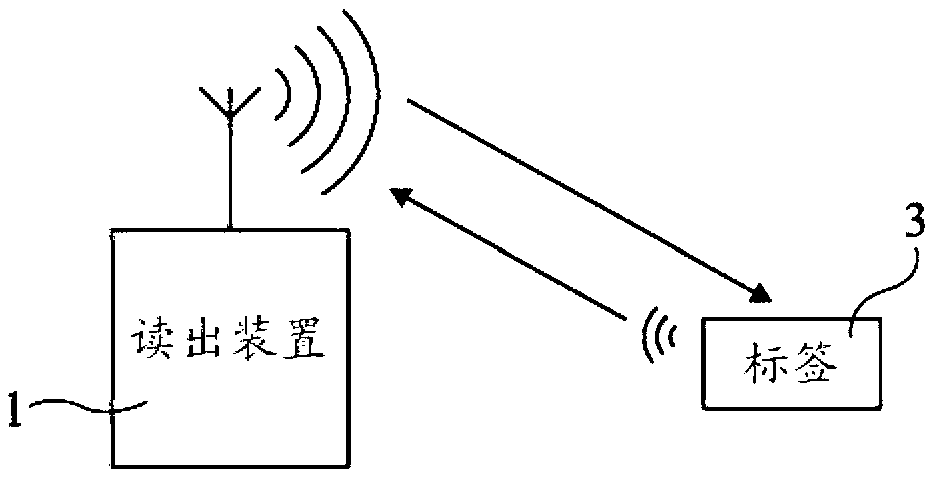 Chipless passive rfid tag