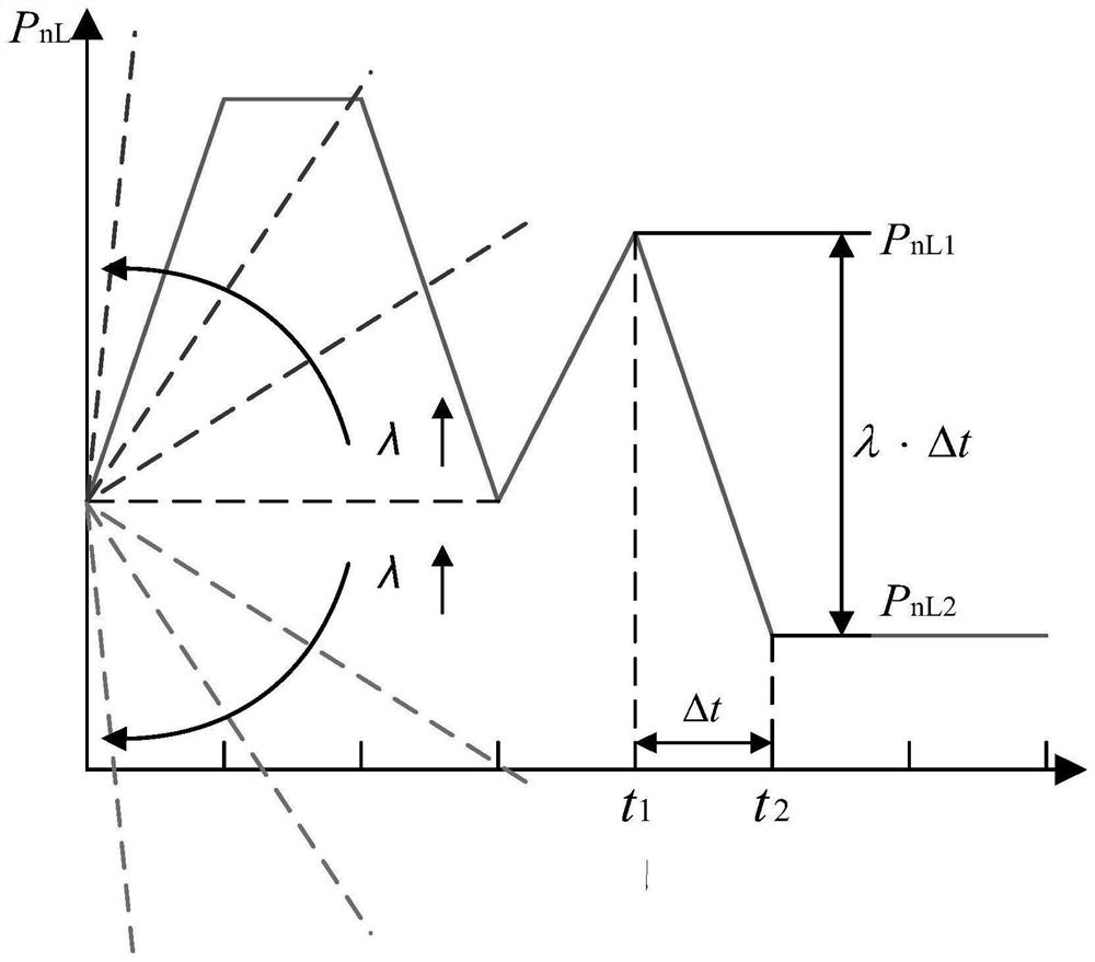 Energy storage primary frequency modulation control method based on dynamic droop coefficient and SOC recovery base point