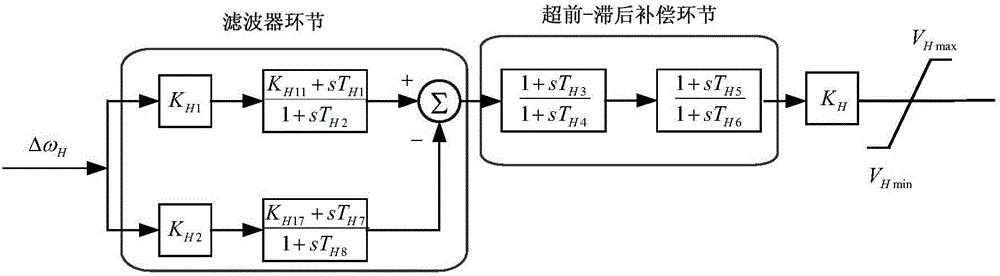 PSS4B parameter setting method based on hybrid particle swarm optimization algorithm