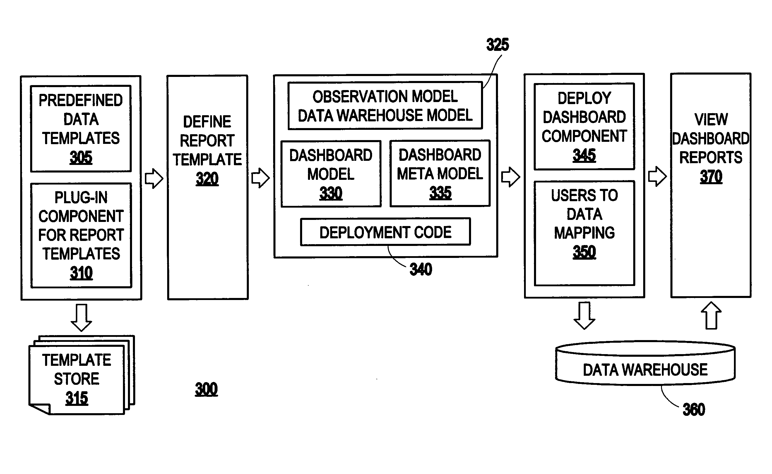 System and method for model-driven dashboard for business performance management