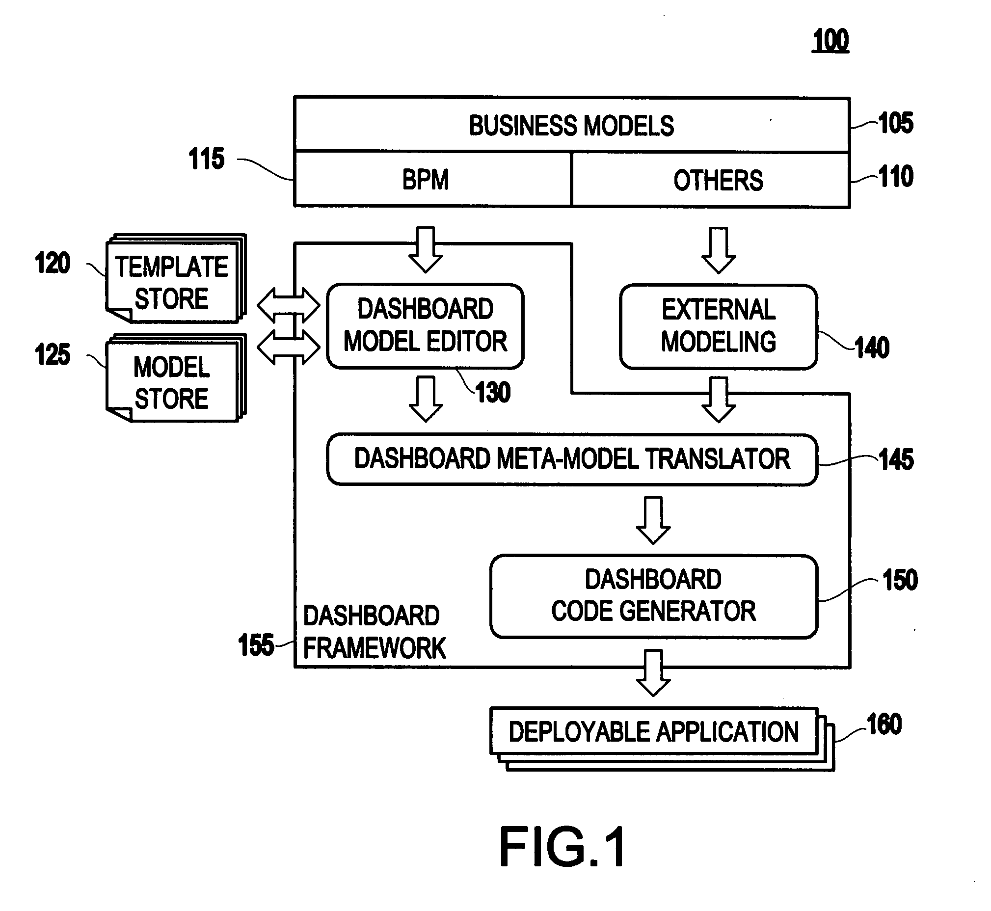 System and method for model-driven dashboard for business performance management